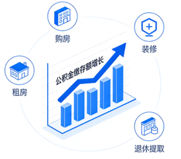 临夏住房公积金的提取条件